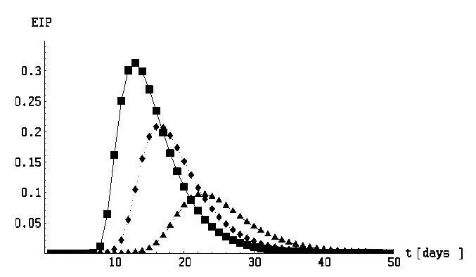 fig 2 8
