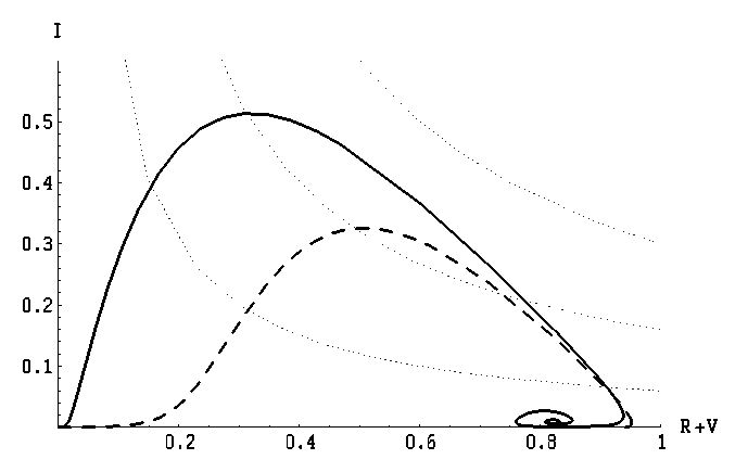 fig 3 5