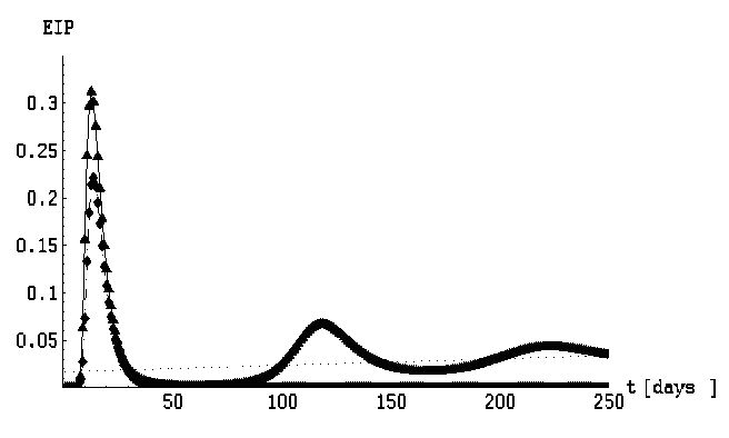 fig 5 3
