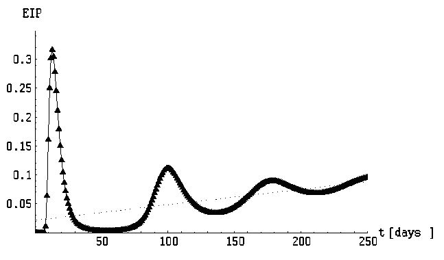fig 6 3