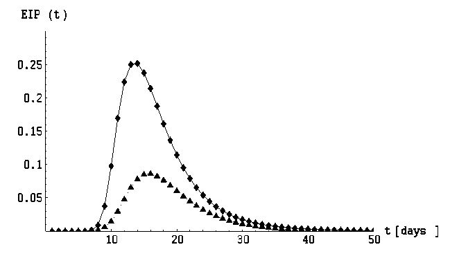 fig 7 3