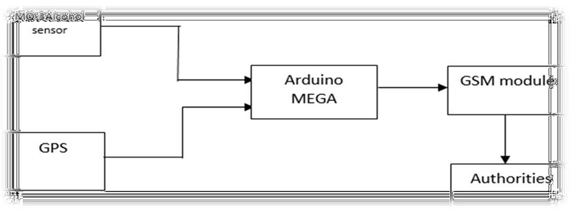 fig 1 fig 1