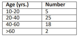 table 1 table 1